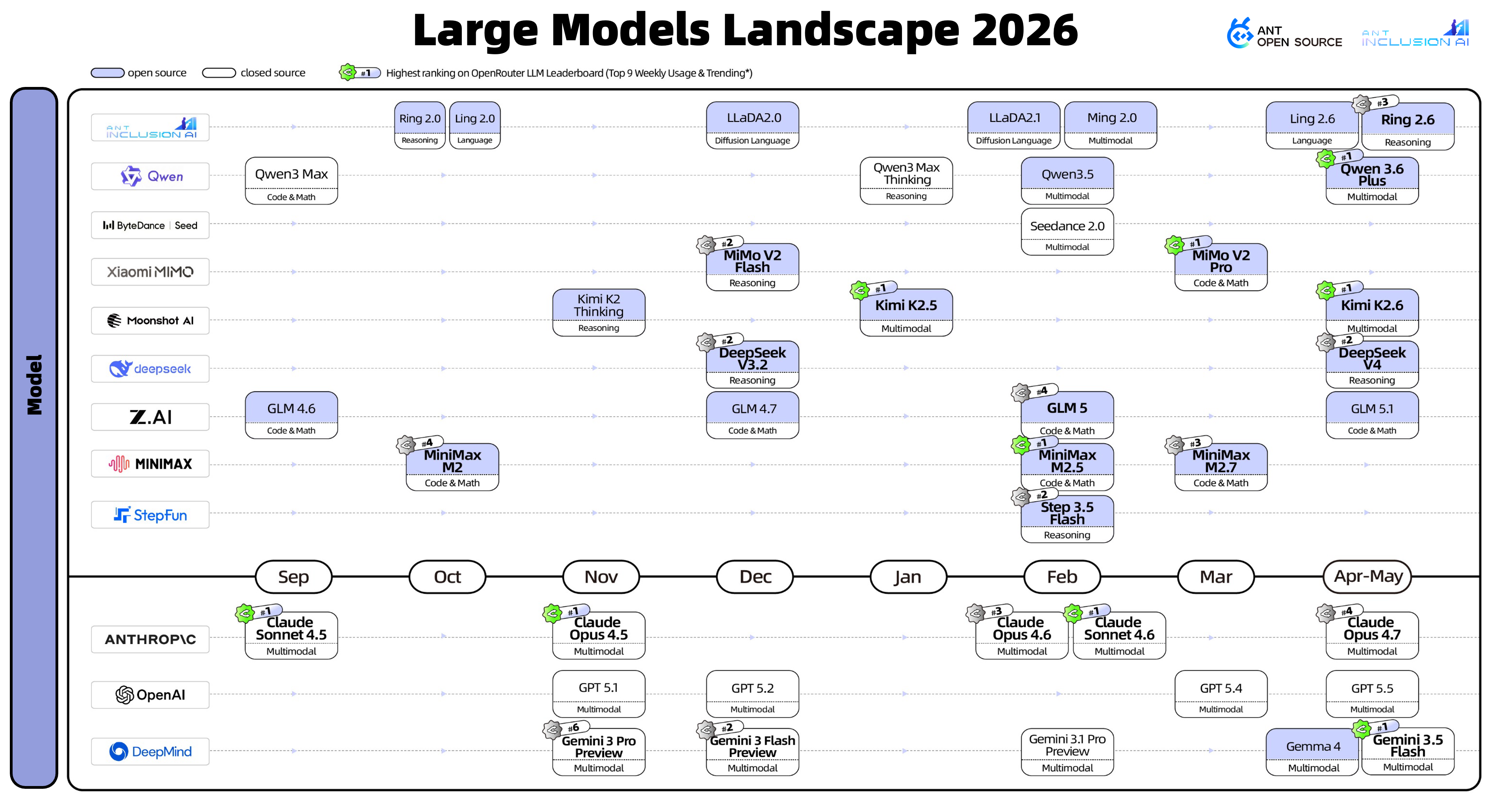 Large Language Models Landscape