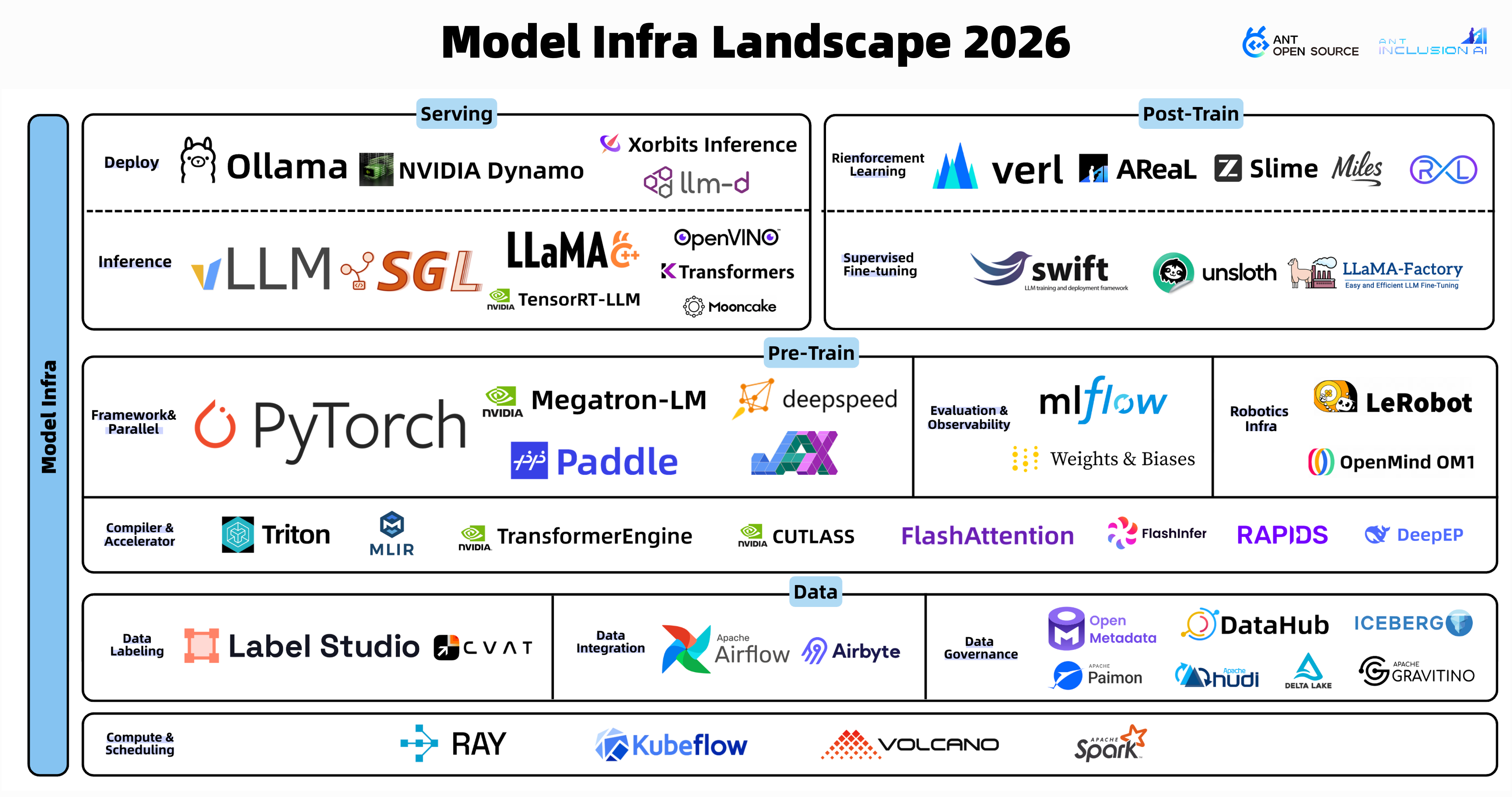 Model Infrastructure Landscape